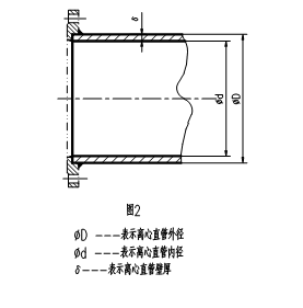 稀土耐磨合金管焊接工藝規(guī)程，圖表3