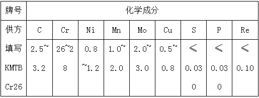 3.3雙金屬?gòu)?fù)合耐磨管材質(zhì)化學(xué)成分