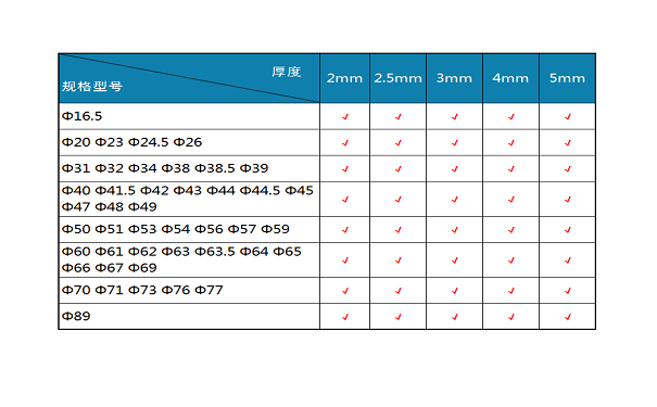 防磨瓦規(guī)格型號及厚度